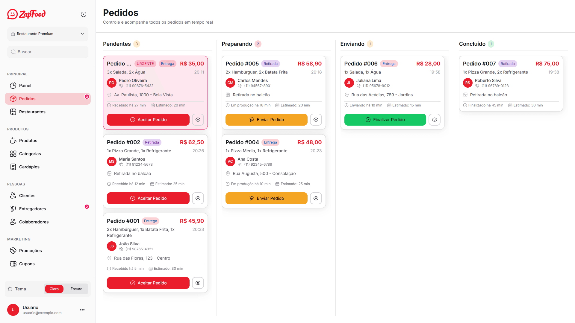 Painel de gestão de pedidos do ZapFood
